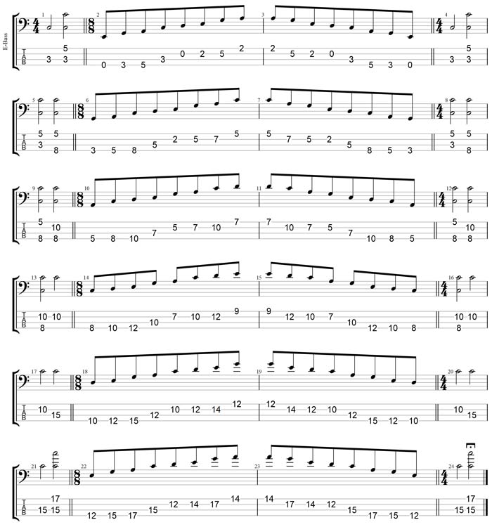 GuitarPro7 TAB: C pentatonic major scale (3131 sweep pattern) box shapes